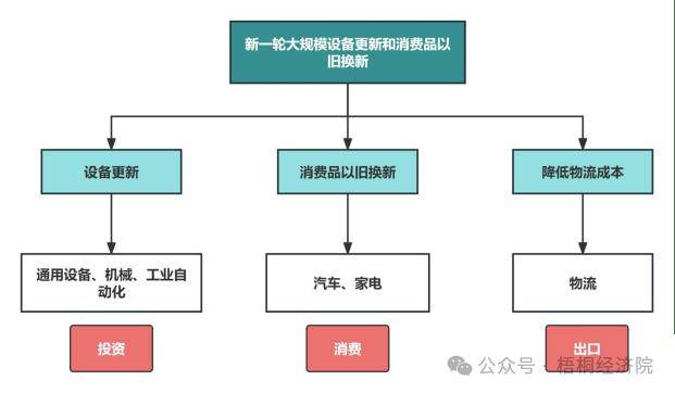 新的政策指向、投资机遇、资金来源和申报要