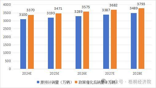 新的政策指向、投资机遇、资金来源和申报要点分析凯发K8旗舰厅新一轮设备更新改造和消费品以旧换(图5)