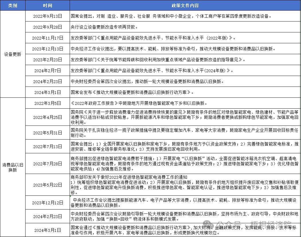 新的政策指向、投资机遇、资金来源和申报要点分析凯发K8旗舰厅新一轮设备更新改造和消费品以旧换(图6)